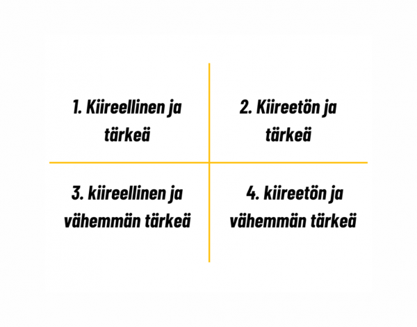 Ajanhallinnan matriisi